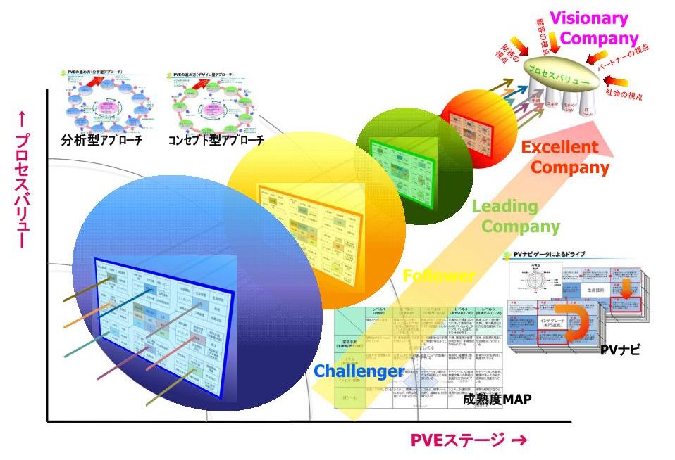 �ץ������Х�塼���󥸥˥����